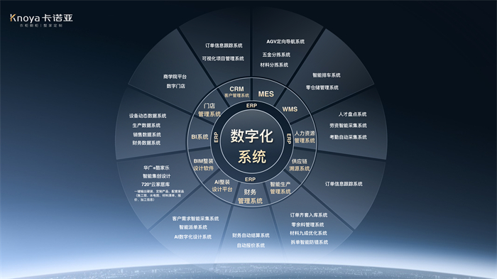 數(shù)“智”時(shí)代，卡諾亞構(gòu)筑工業(yè)4.0信息化系統(tǒng)
